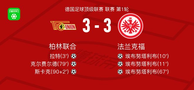 柏林联合3-3法兰克福，拉特首开记录，斯卡克救主